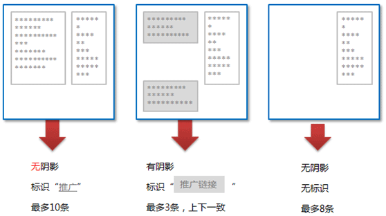 百度推廣