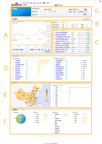 百度指數詳細數據和曲線圖示例